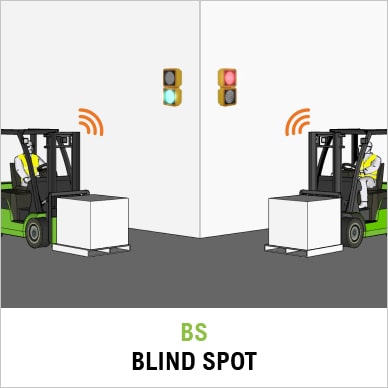 Blindspot Bs Blindspot Bs